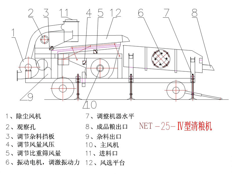 酒泉市“四举措”补短板强弱项推进制种玉米全程机械化(图1)