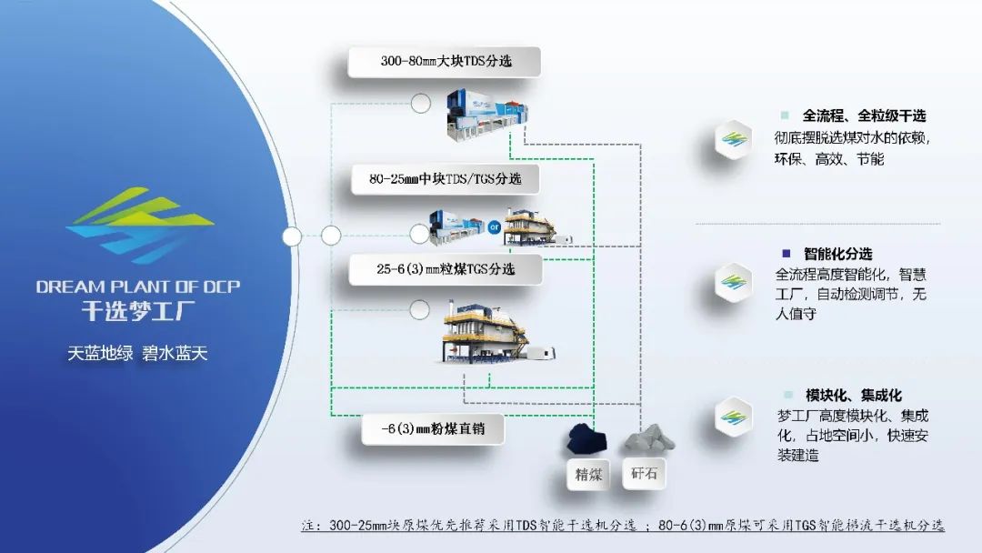 什么类型的比重清选机适配粮食加工筛选需求(图1)