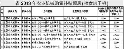 烘干机的标准规范文献翻译专题目录清单(图1)